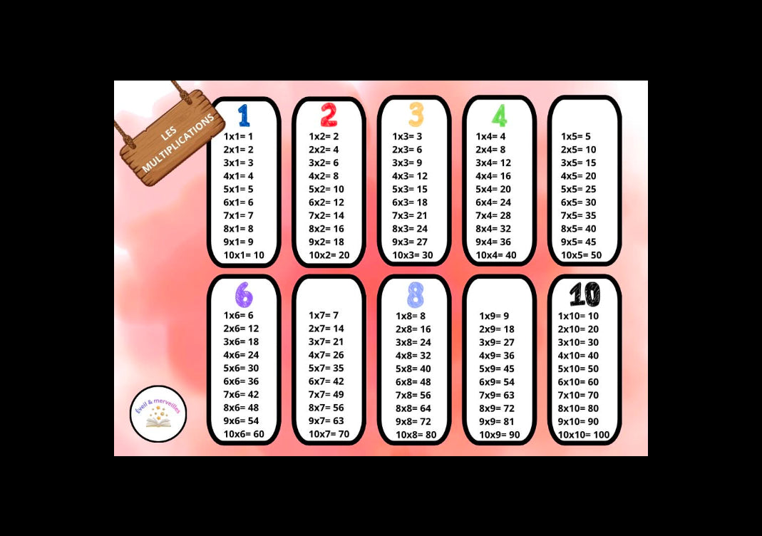 Les multiplications - affiche éducative des tables de multiplication